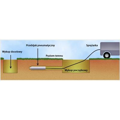 Rys. 1. Budowa rurociągu metodą przecisku pneumatycznego przebijakiem, tzw. kretem