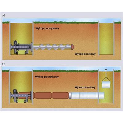 Rys. 5. Budowa rurociągu metodą przecisku hydraulicznego niesterowanego z transportem urobku przenośnikiem ślimakowym: a) wiercenie niesterowane z jednoczesnym przeciskiem stalowych rur osłonowych, b) przecisk hydrauliczny rur osłonowych