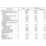 Województwo mazowieckie na tle kraju w 2014 r. – wybrane dane