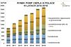 rys1. rynek pomp ciepła 2010-2016