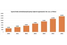 rys2.  pracujące pompy ciepła