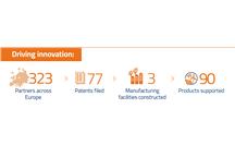 InnoEnergy InnoEnergy