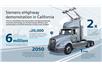Siemens eHighway
