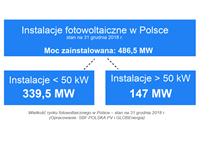 Ilustracja nadesłana (SBF)