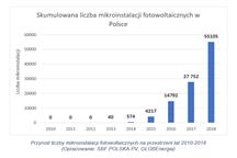 Ilustracja nadesłana (SBF)