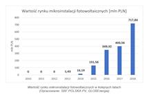 Ilustracja nadesłana (SBF)