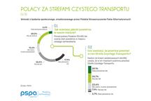 Ilustracja nadesłana (PSPA) Ilustracja nadesłana (PSPA)
