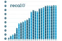 Fundacja Recal Fundacja Recal