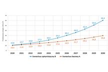 Prognoza PORT PC dotycząca rozwoju produkcji energii z OZE 