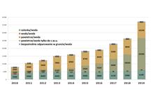 Wzrost rynku pomp ciepła w Polsce w latach 2010-2019 Wzrost rynku pomp ciepła w Polsce w latach 2010-2019