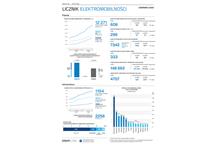 licznik elektromobilności 2020 licznik elektromobilności 2020