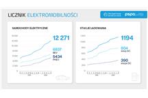 licznik elektromobilności 2020