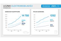 licznik elektromobilności