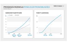 Polish EV Outlook 2020