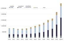EHPA statystyki 2022 EHPA statystyki 2022