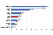 EHPA statystyki 2022