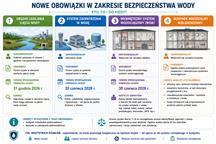 Ocena ryzyka od ujęcia do punktu czerpalnego – nowe obowiązki w systemach zaopatrzenia w wodę