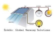 Hybrydowe moduły solarne prespektywą dla instalacji słonecznych Hybrydowe moduły solarne prespektywą dla instalacji słonecznych
