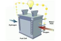 Krytycznie o wodorze – raport z konferencji IEEE