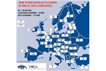 Europejski rekord w sektorze energii wiatrowej