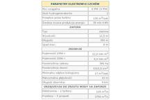 Hydroelektrownia w Czchowie zmodernizowana