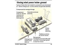 Technologia CAES może przyczynić się do rozwoju energetyki wiatrowej