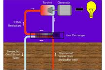 Energia elektryczna ze źródeł geotermalnych o obniżonej temperaturze