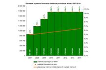 ENERGA inwestuje w energię odnawialną