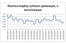 Rynek emisji CO2: spokojna reakcja na wydane uprawnienia
