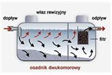 Rodzaje przydomowych oczyszczalni ścieków