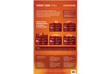 INFOGRAFIKA