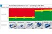 Standard dla wibracji w turbinach wiatrowych
