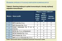 Raport CURULIS. Zestwienie spółek z branży utylizacyjnej