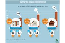 infografika ogrzewanie domu jednorodzinnego