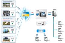 System monitoringu EU-MS