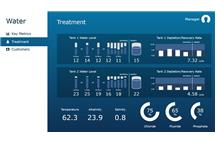 Water MobileHMI