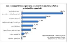 Rys.1 CBOS rodzaj polityki energetycznej Rys.1 CBOS rodzaj polityki energetycznej