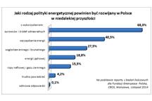 Rys.1 CBOS rodzaj polityki energetycznej