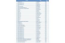 Pełna lista szkół, wyposażonych w zdroje Pełna lista szkół, wyposażonych w zdroje