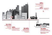 infografika energia Danfoss