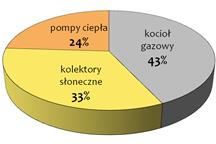 sezonowy magazyn ciepła austria