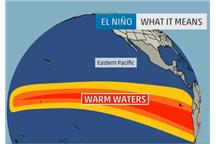Obecne El Nino jest najsilniejsze od 1950 roku Obecne El Nino jest najsilniejsze od 1950 roku