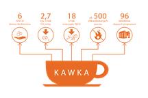KAWKA w Liczbach