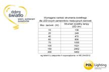 POLLIGHTING TABELA