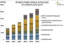 rynek pc rynek pc