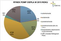 rynek pc