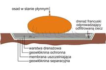 Kontener syntetyczny SoilTain®