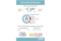 recykling samochodu recykling samochodu